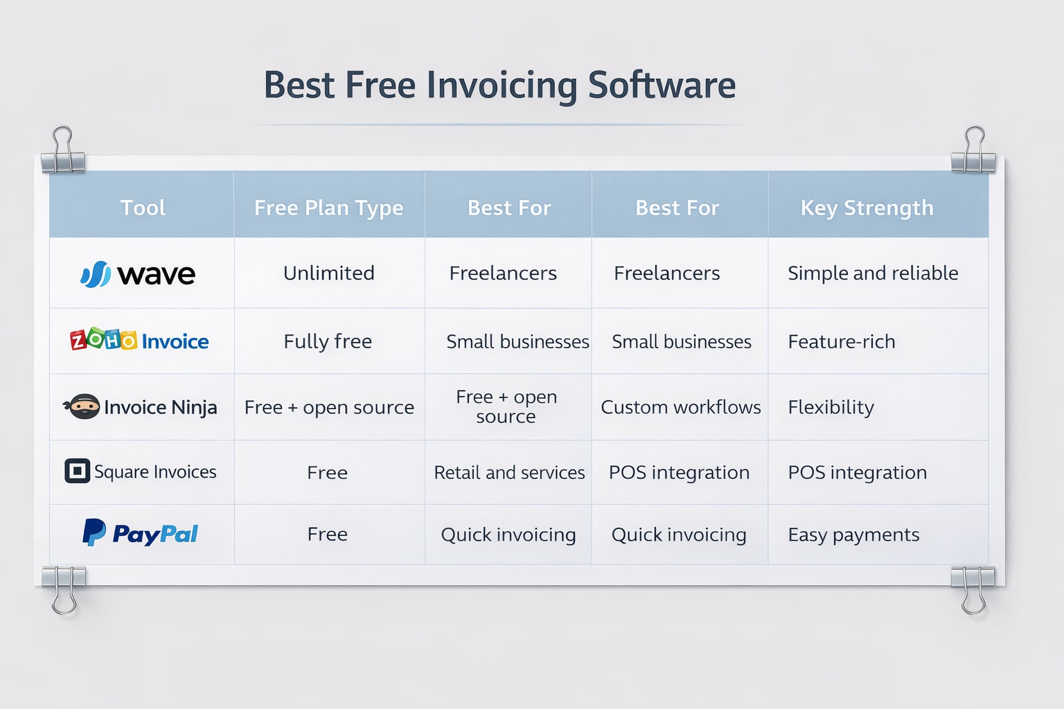 Best free invoicing software Comparison Table