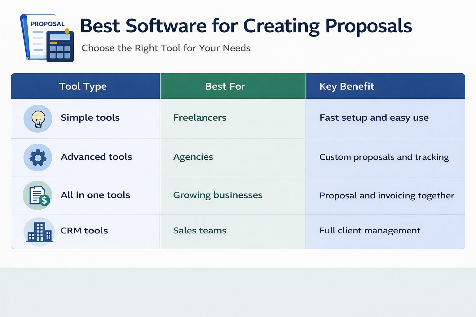 Best Software for Creating Proposals