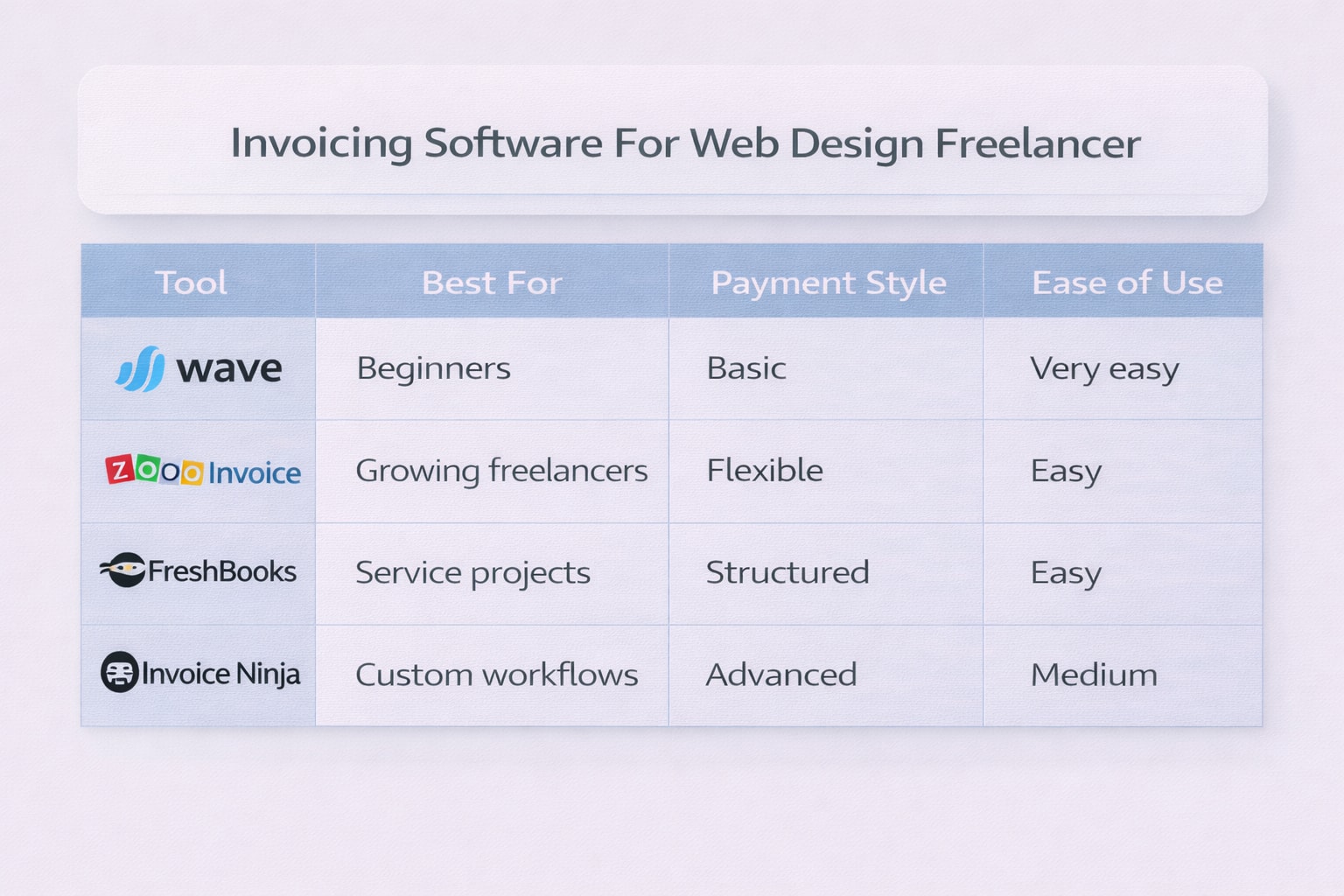Invoicing Software For Web Design Freelancer Comparison Table