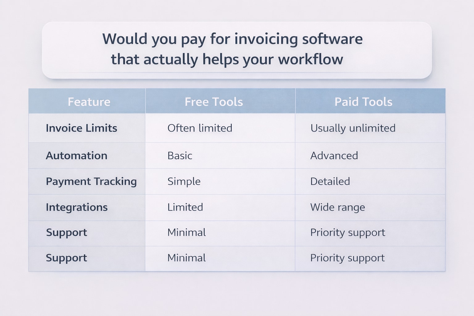 Would you pay for invoicing software that actually helps your workflow Comparison Table