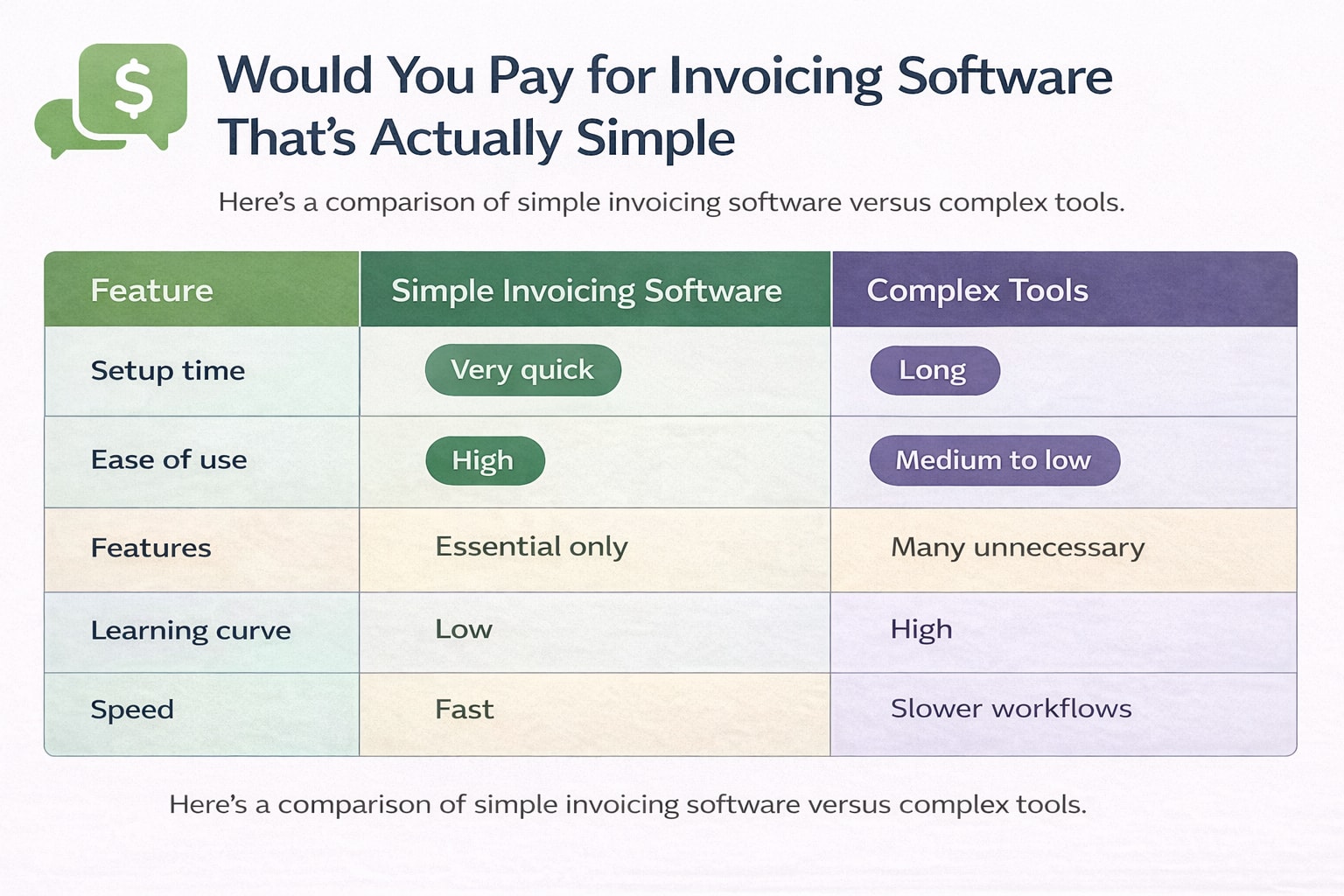 would-you-pay-for-invoicing-software-thats-actually-simple-comparison-table.jpg
